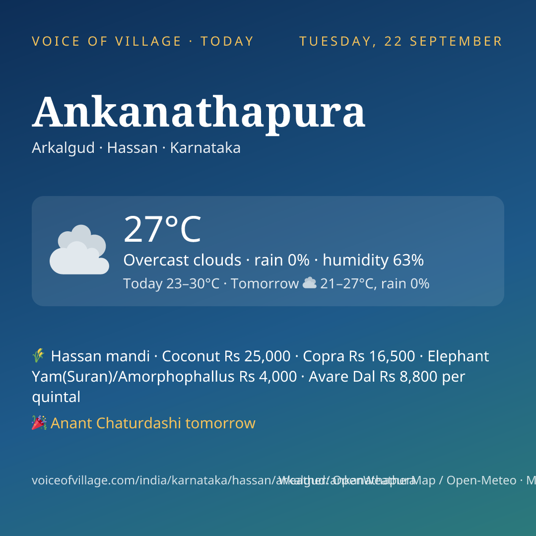 Ankanathapura today