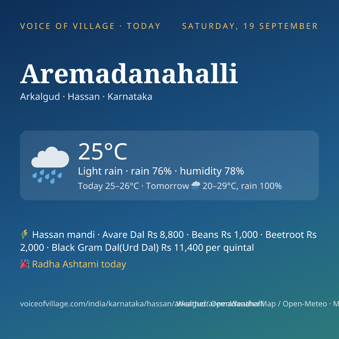 Aremadanahalli today