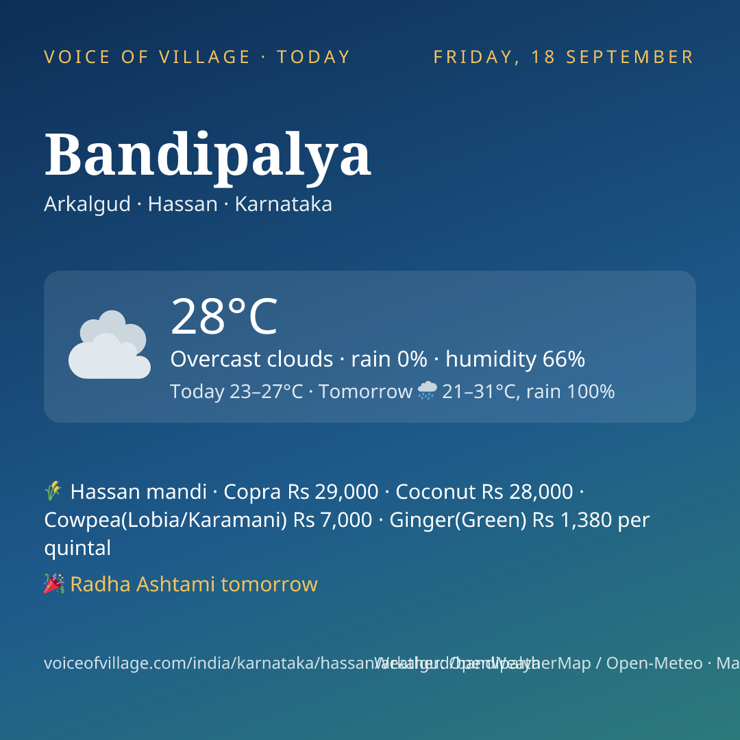 Bandipalya today