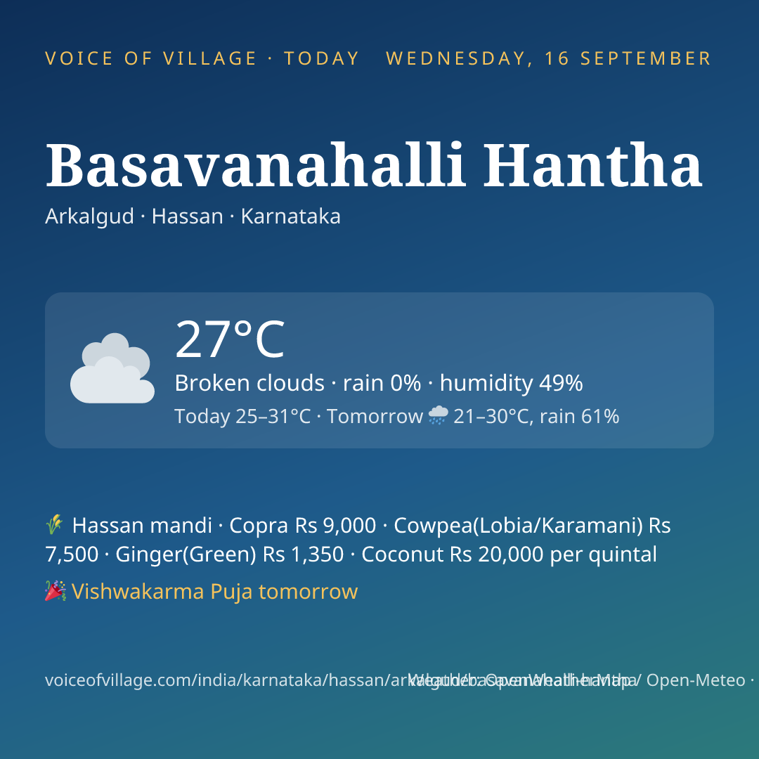 Basavanahalli Hantha today
