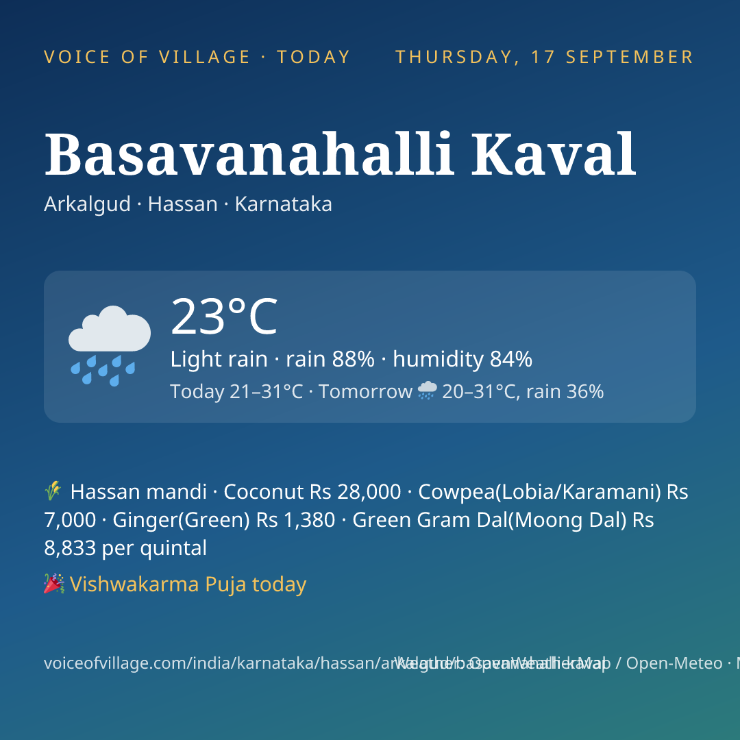 Basavanahalli Kaval today