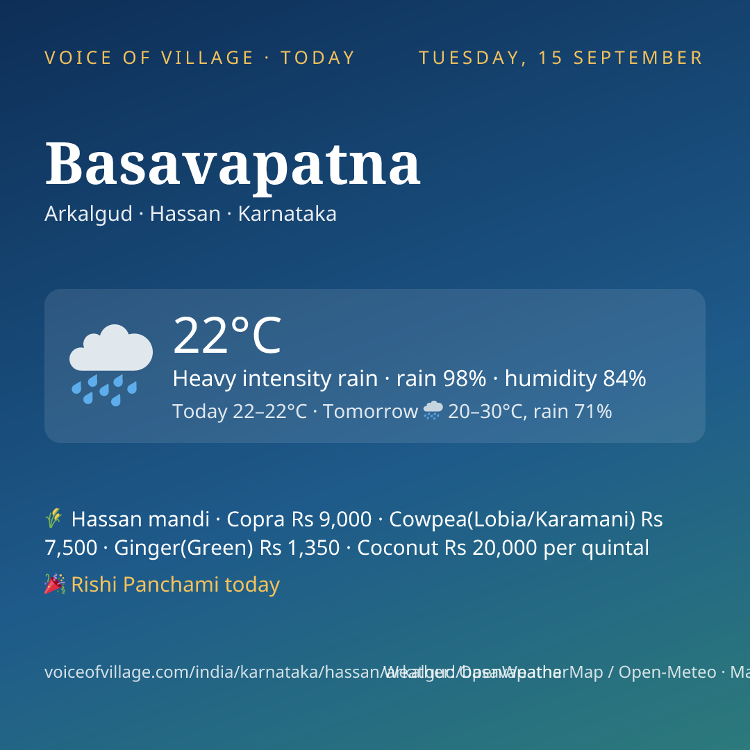 Basavapatna today