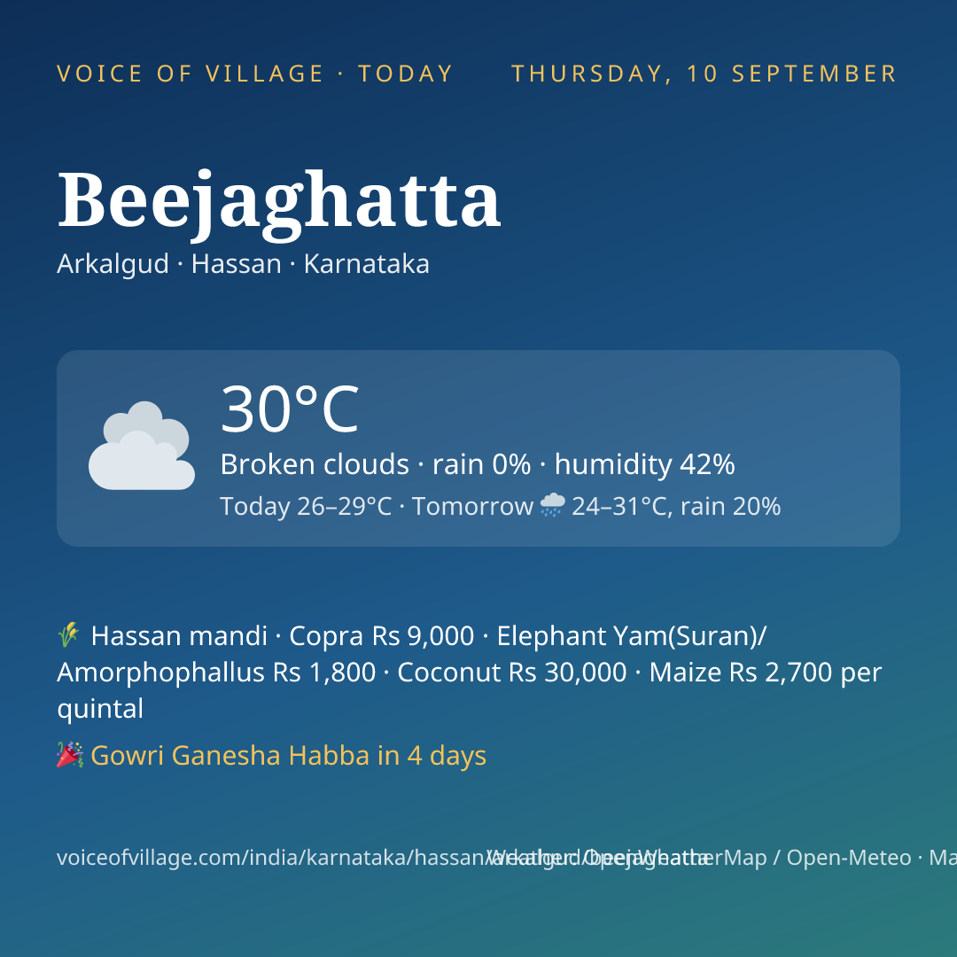Beejaghatta today
