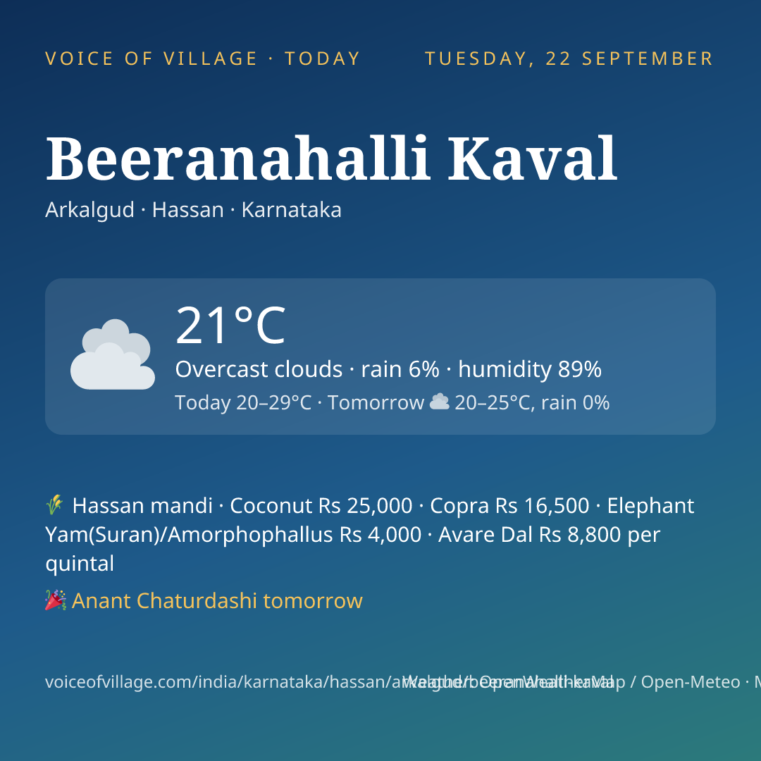 Beeranahalli Kaval today