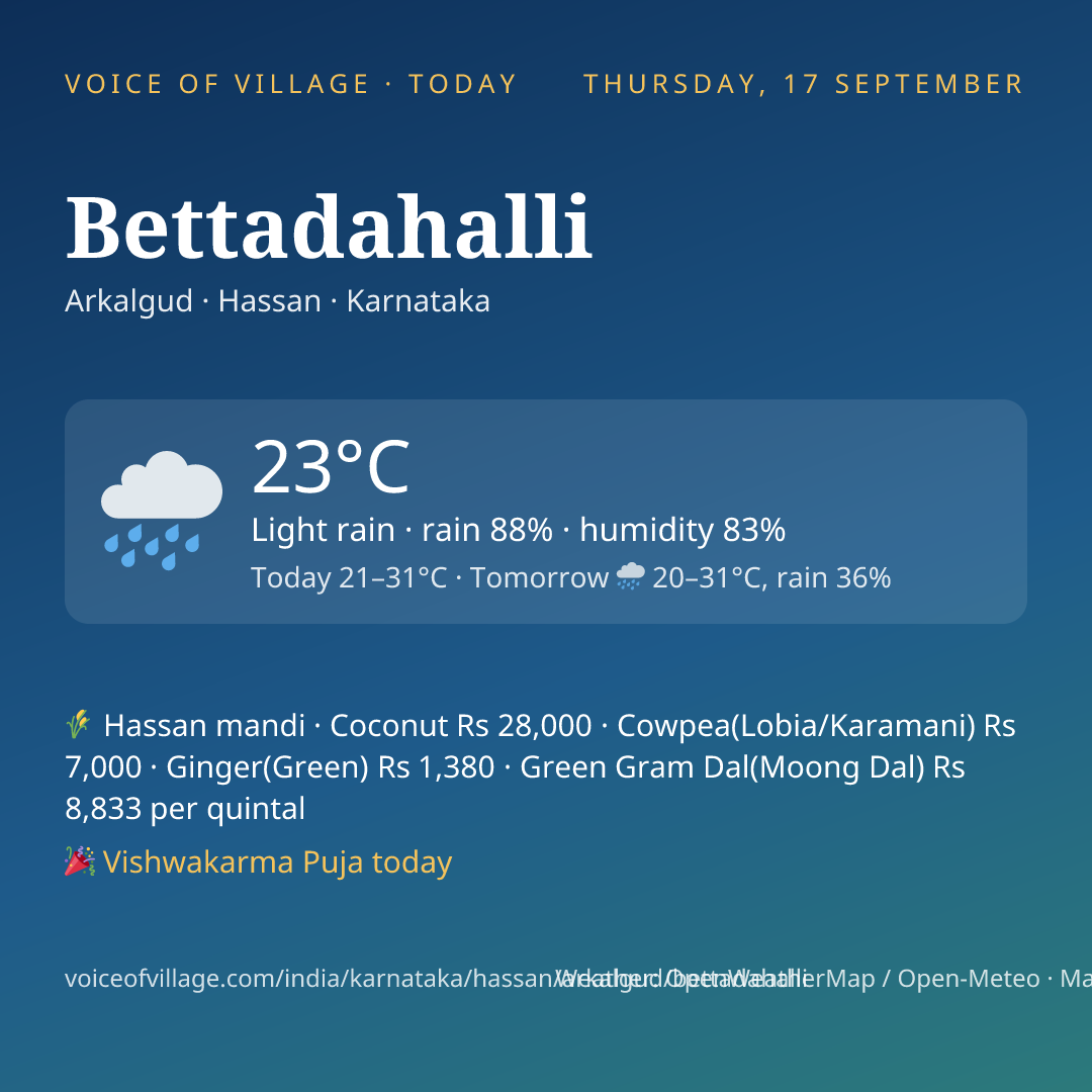 Bettadahalli today