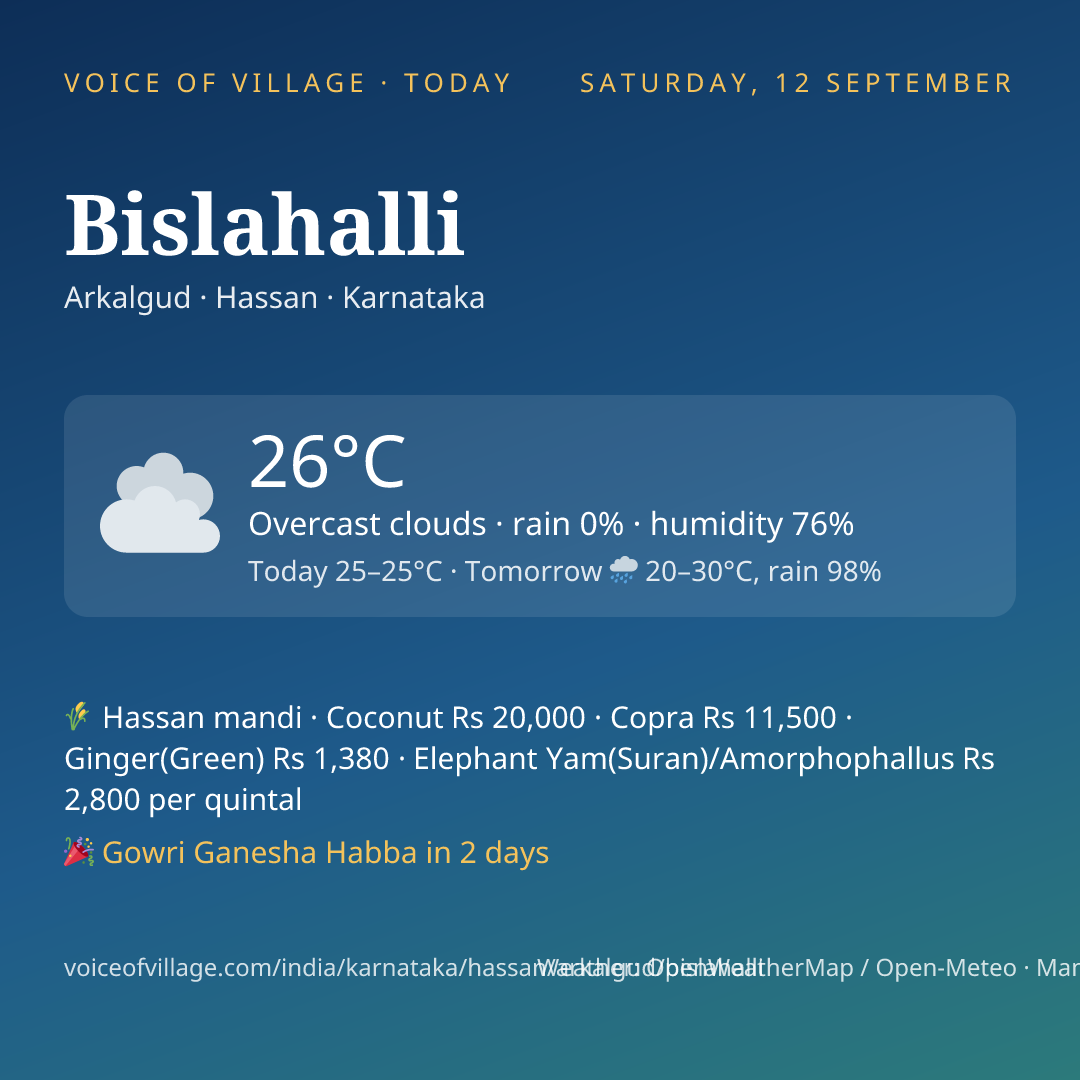 Bislahalli today