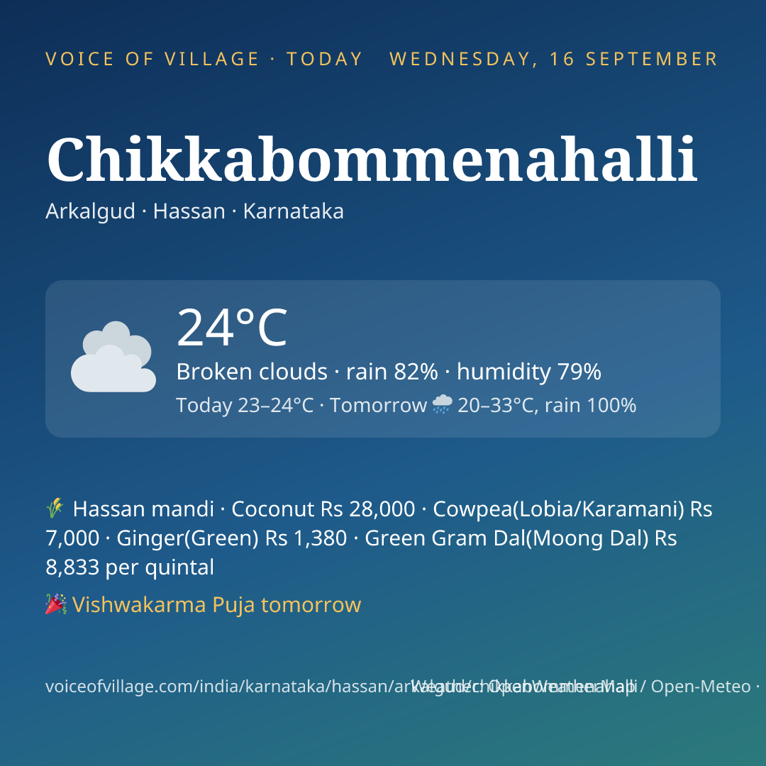 Chikkabommenahalli today