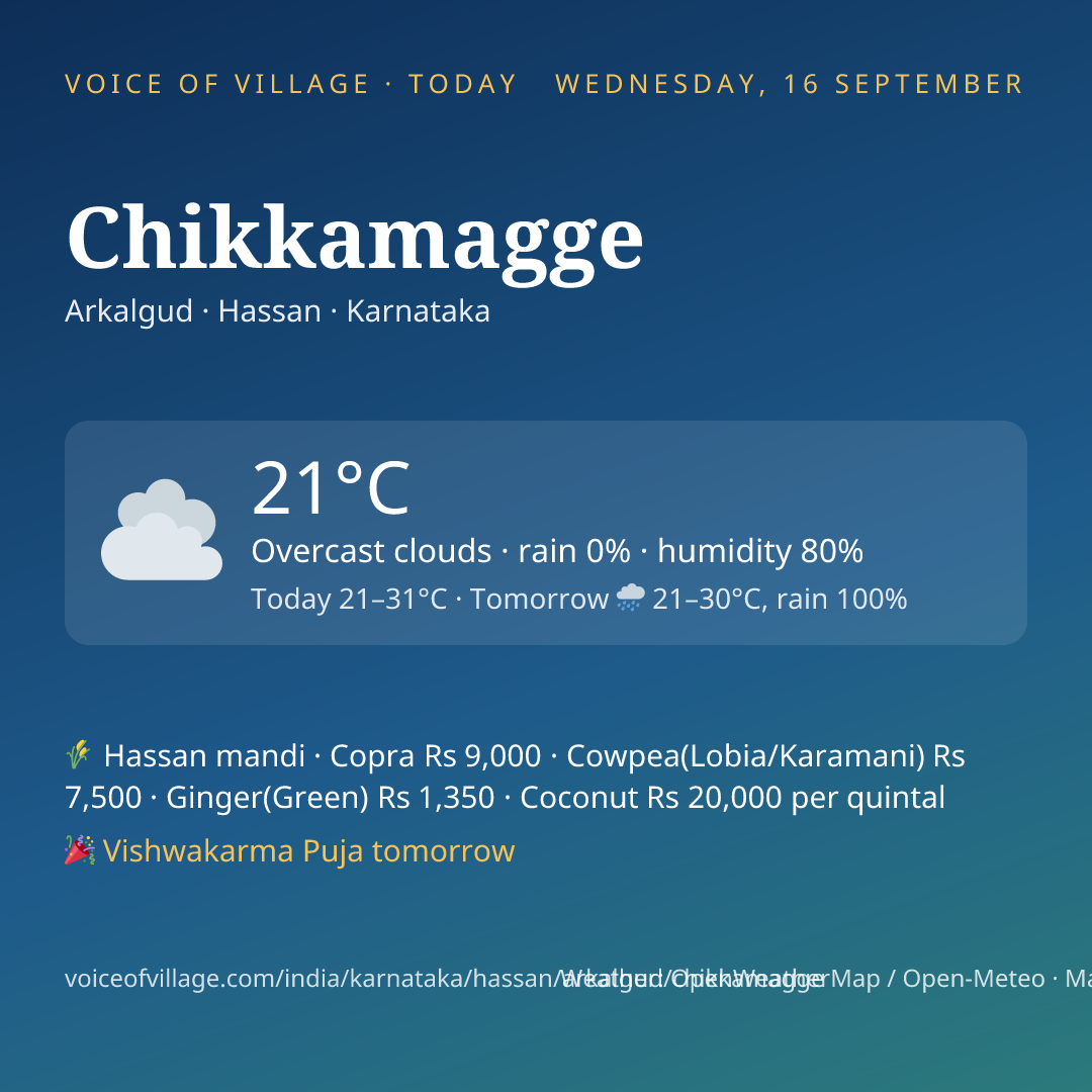Chikkamagge today