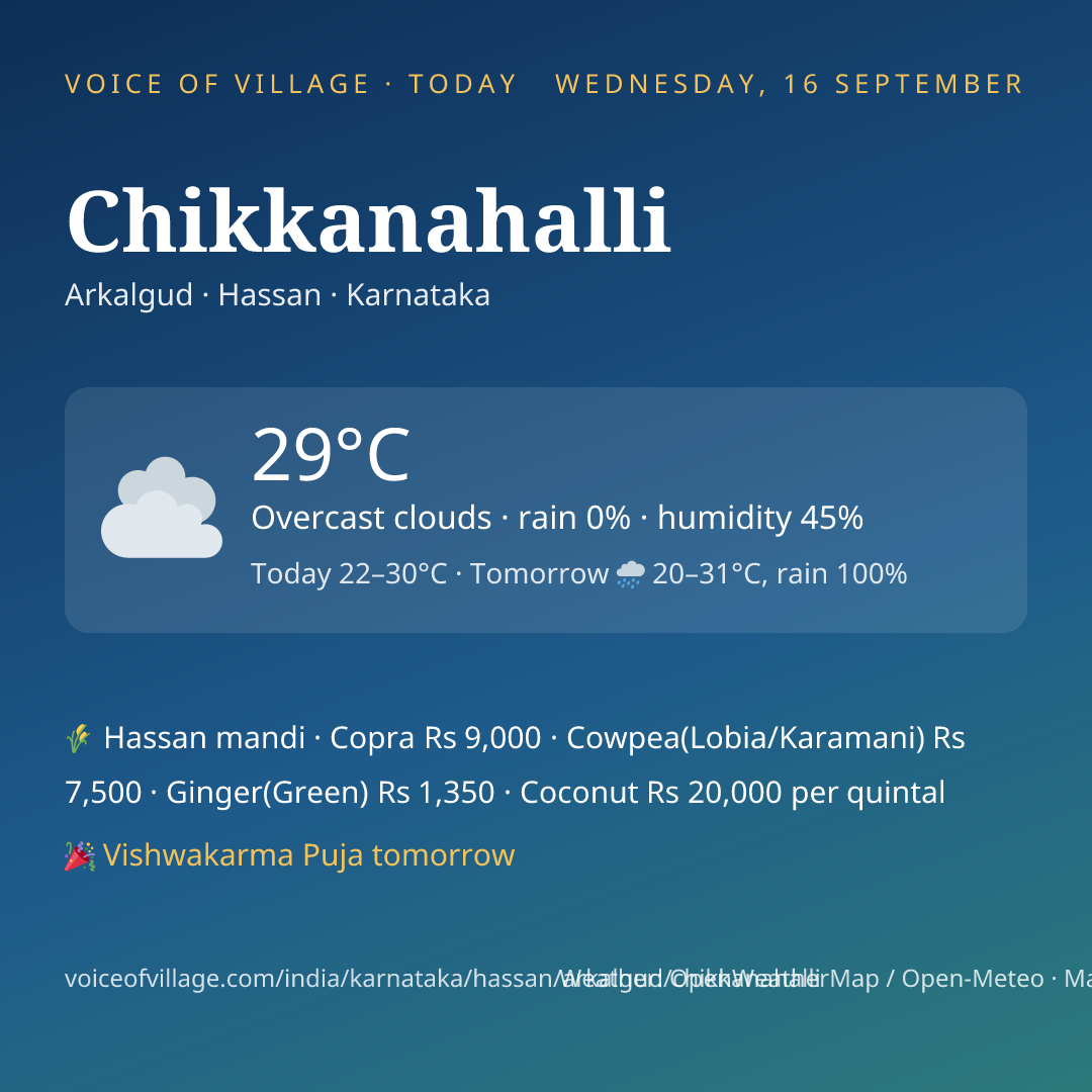 Chikkanahalli today