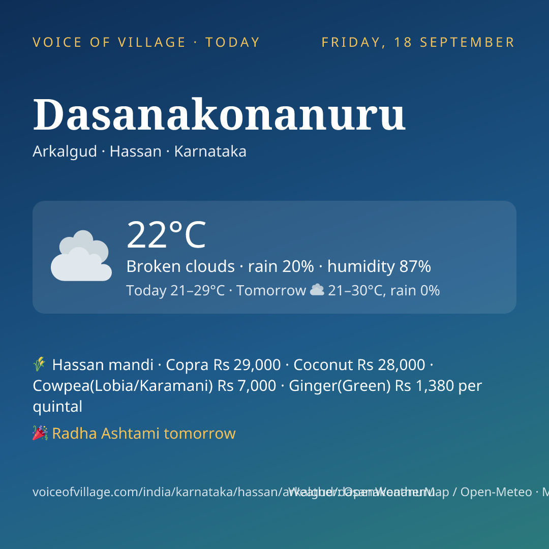 Dasanakonanuru today