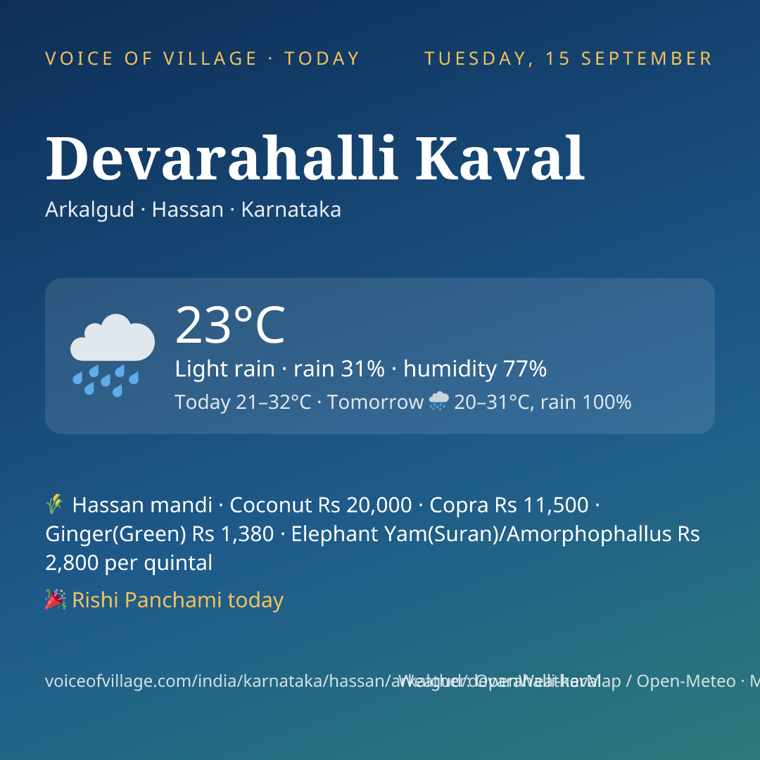 Devarahalli Kaval today