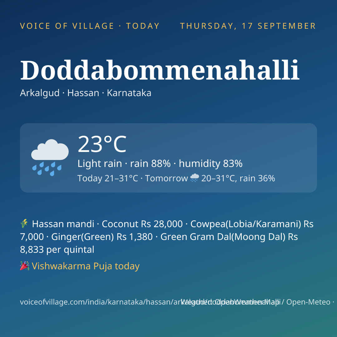 Doddabommenahalli today