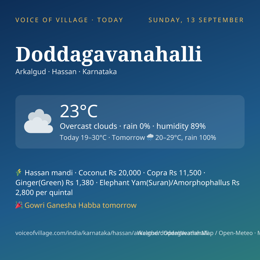 Doddagavanahalli today