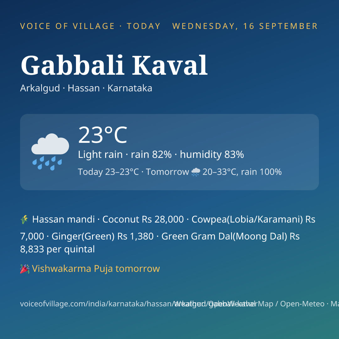 Gabbali Kaval today