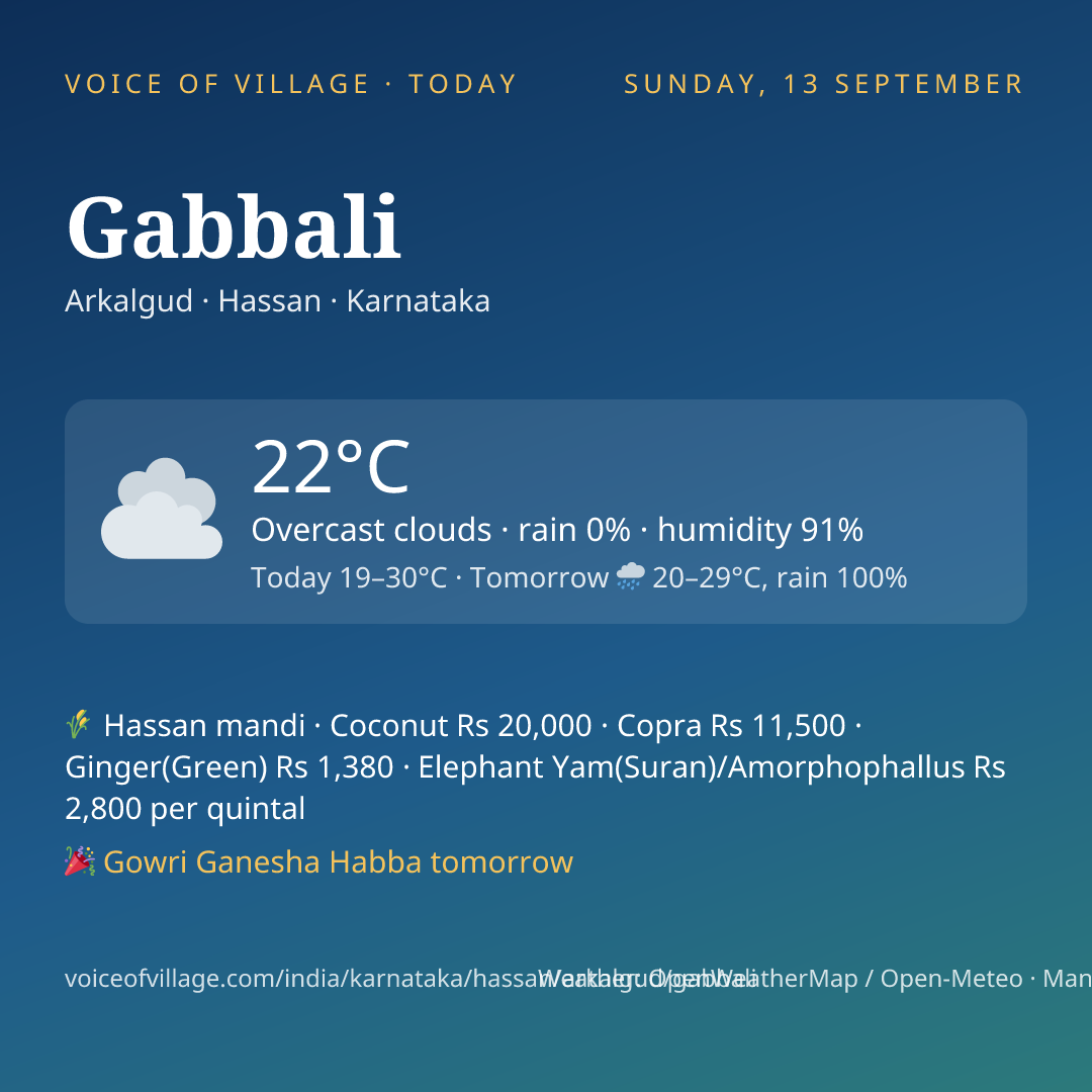 Gabbali today