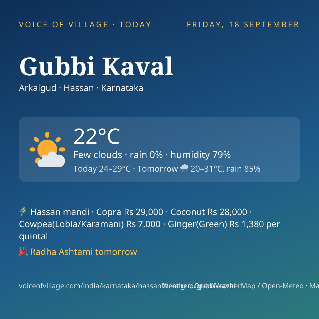 Gubbi Kaval today