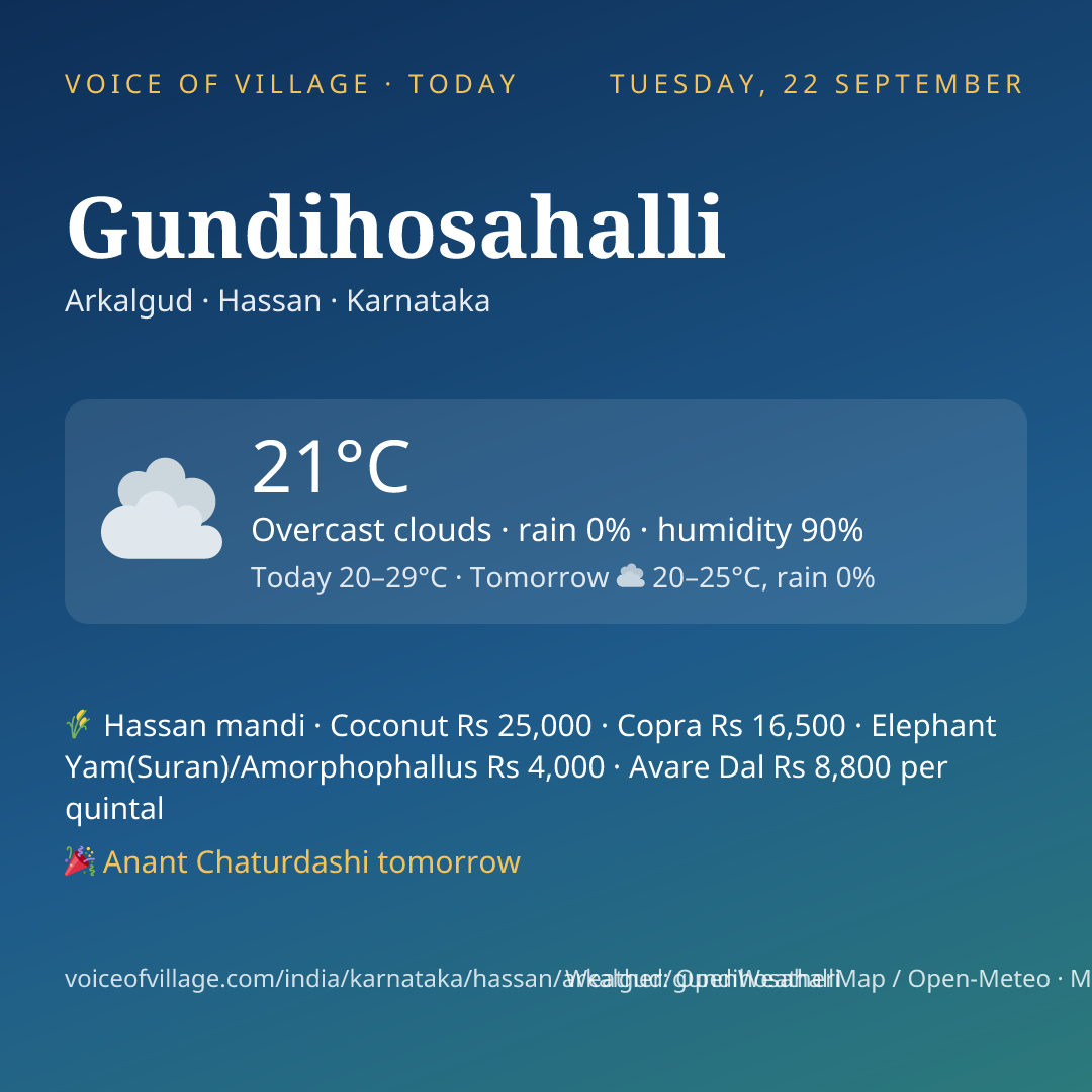 Gundihosahalli today