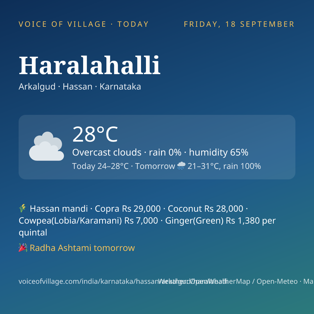 Haralahalli today