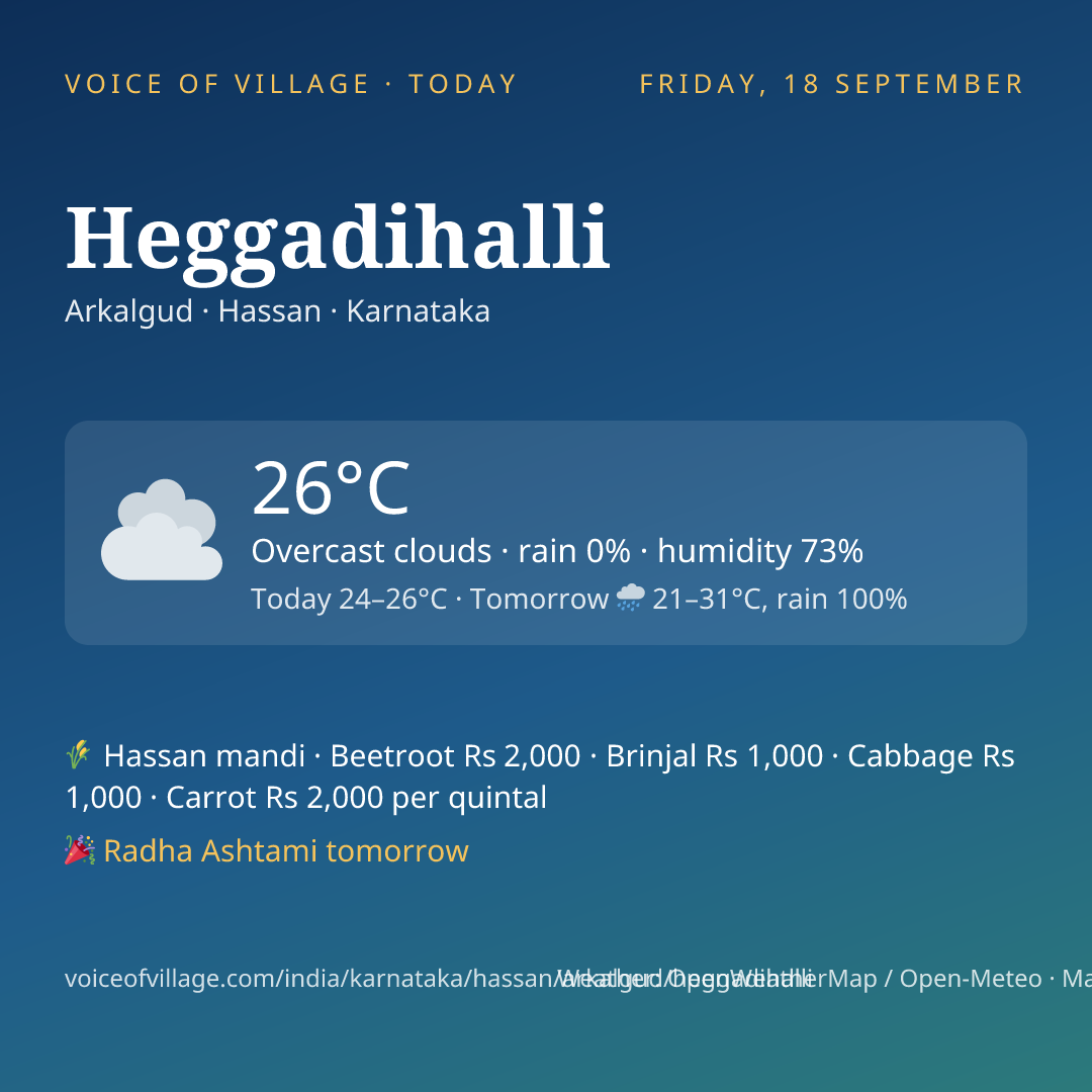 Heggadihalli today