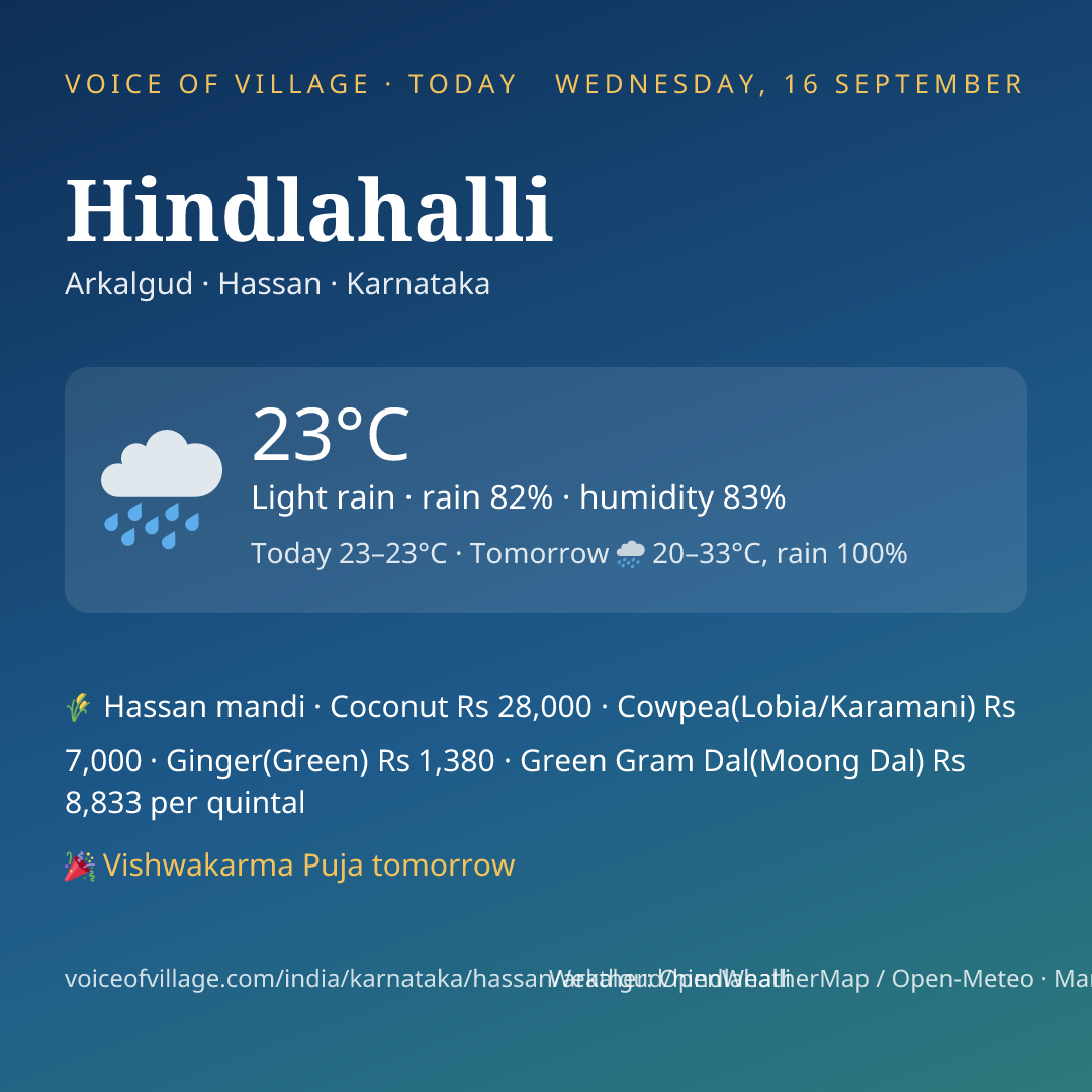 Hindlahalli today