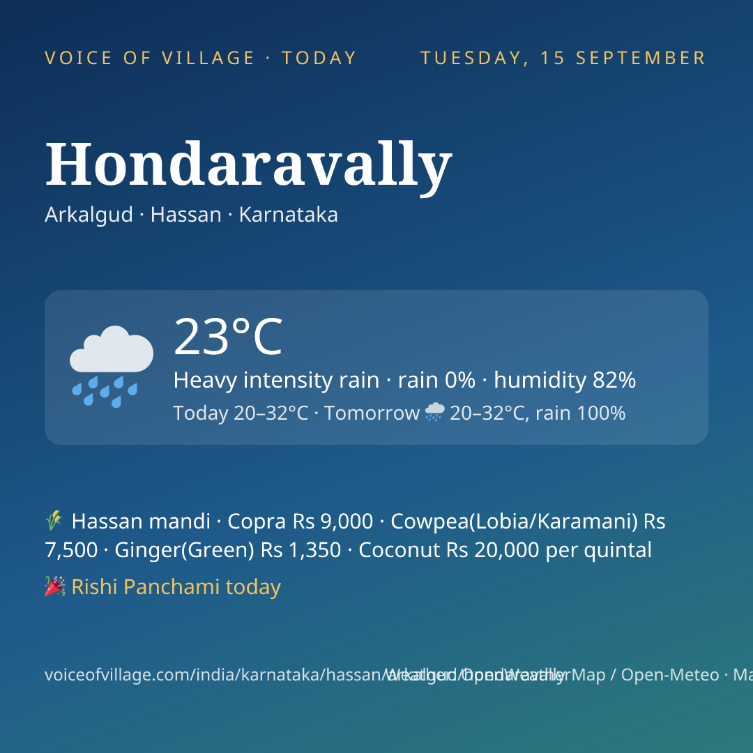 Hondaravally today