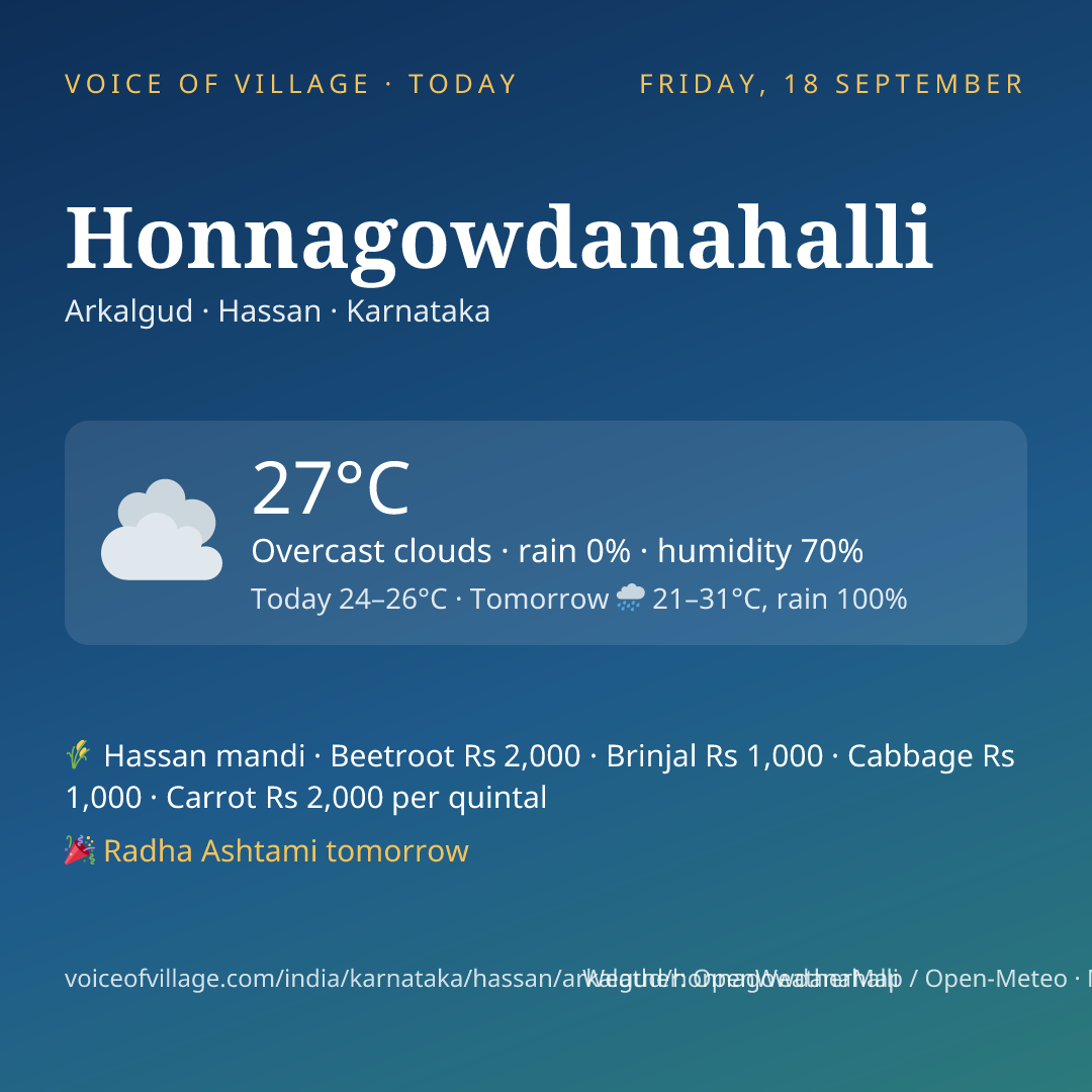 Honnagowdanahalli today