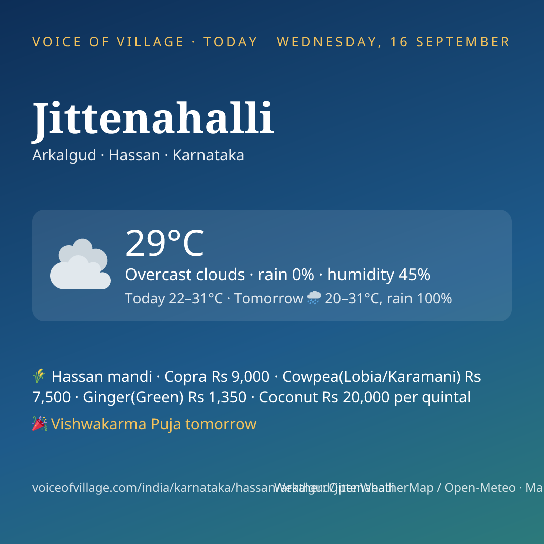 Jittenahalli today