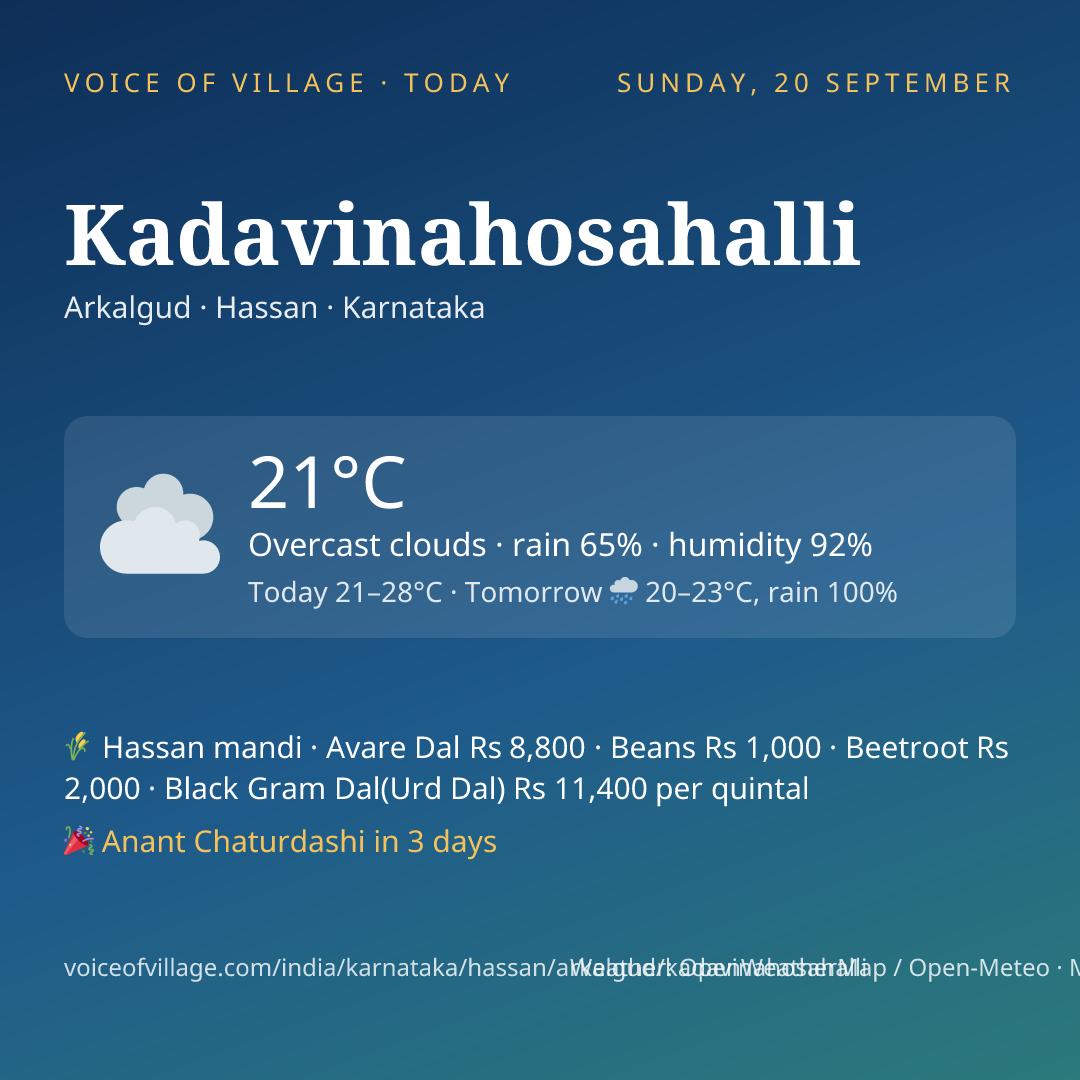 Kadavinahosahalli today