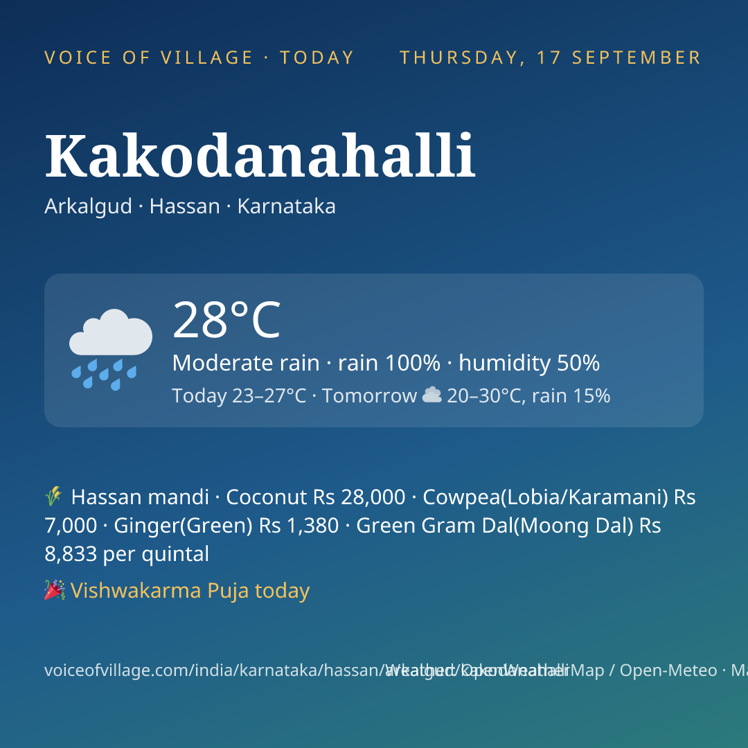 Kakodanahalli today
