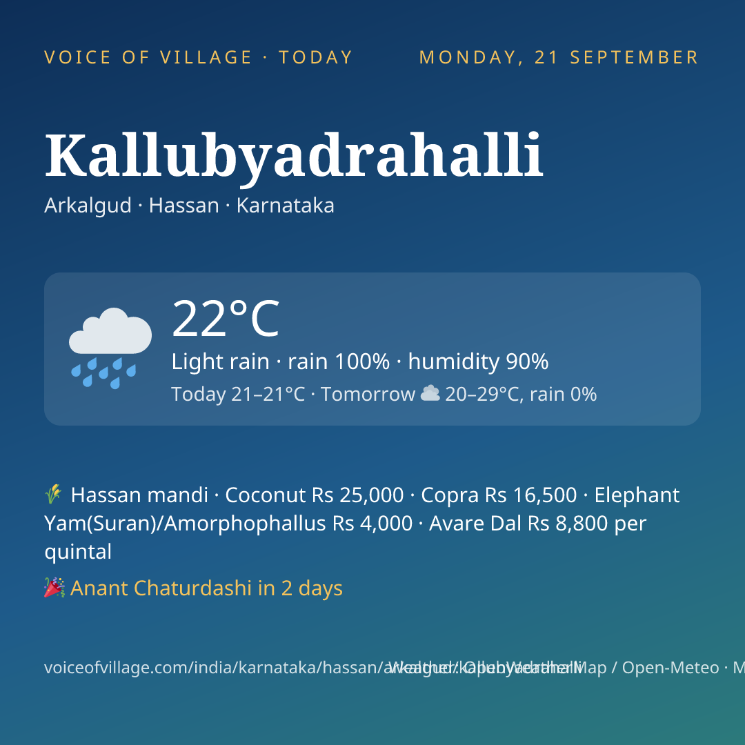 Kallubyadrahalli today