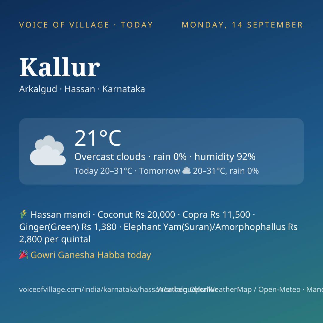 Kallur today