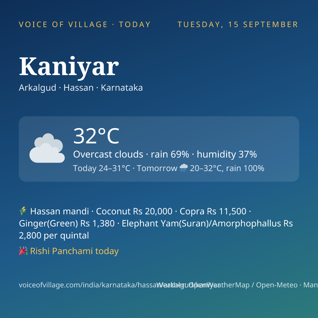 Kaniyar today