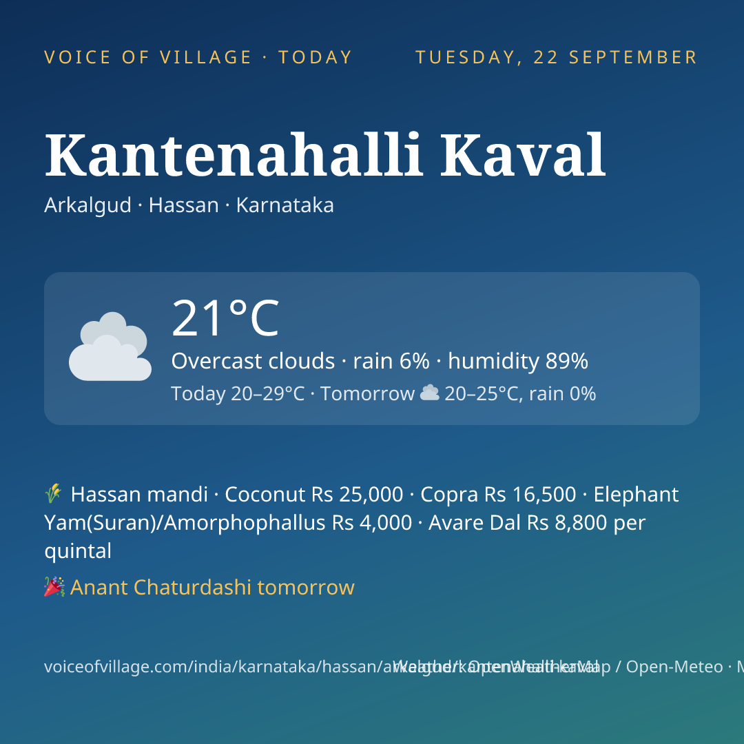Kantenahalli Kaval today