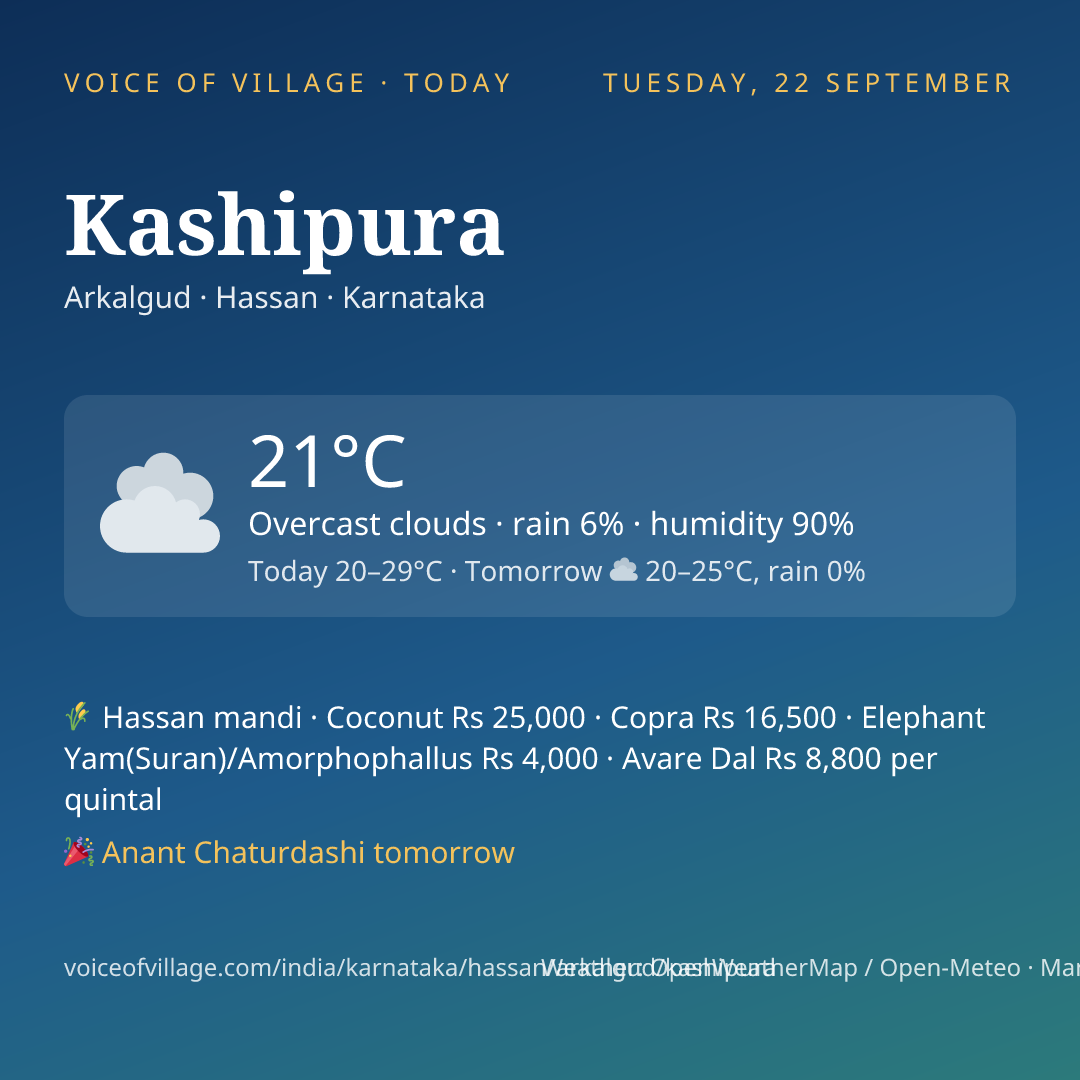 Kashipura today