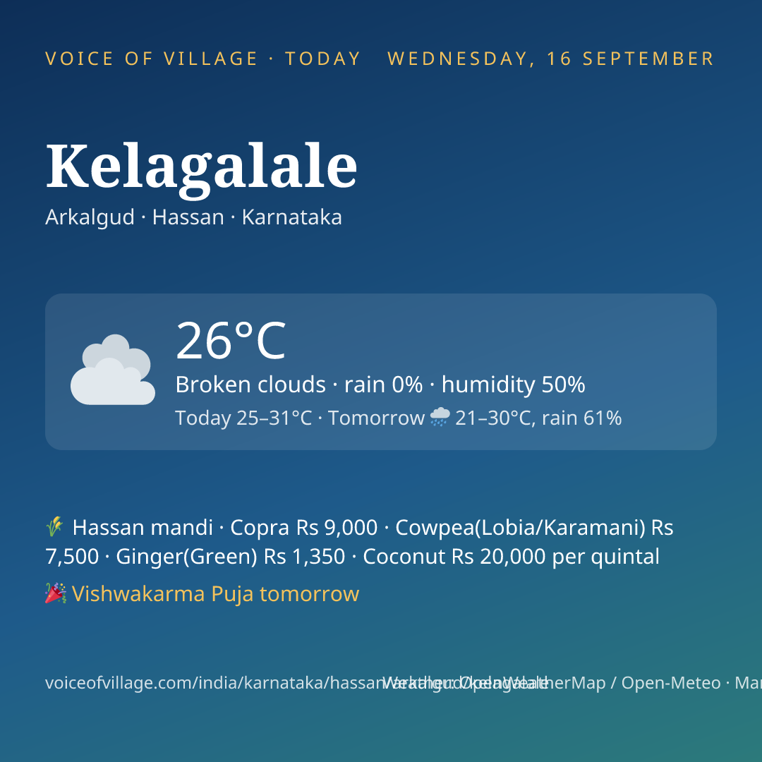 Kelagalale today