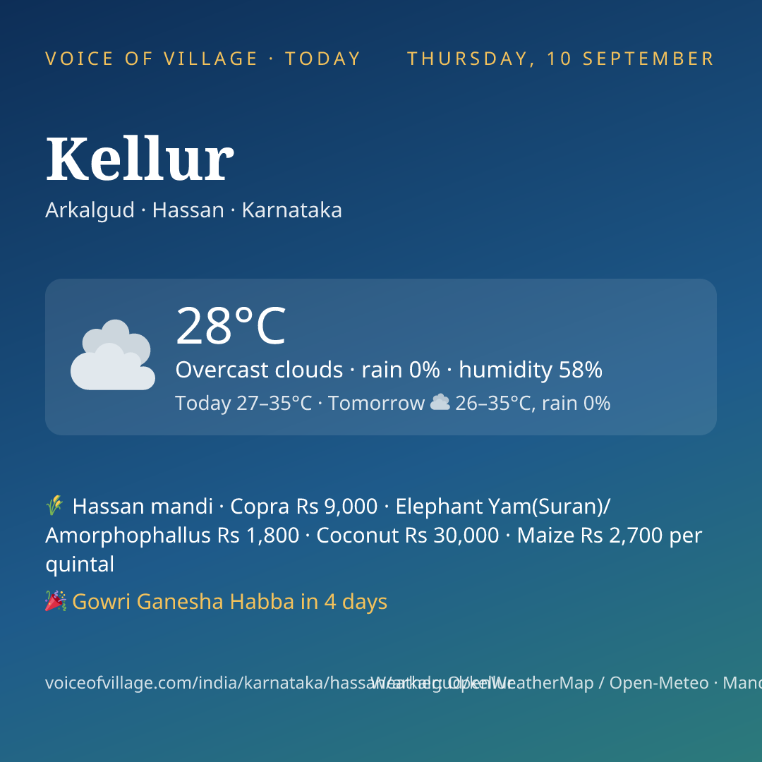 Kellur today