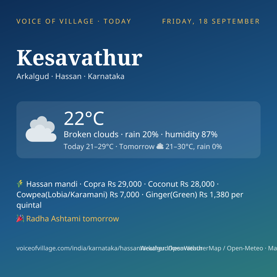 Kesavathur today