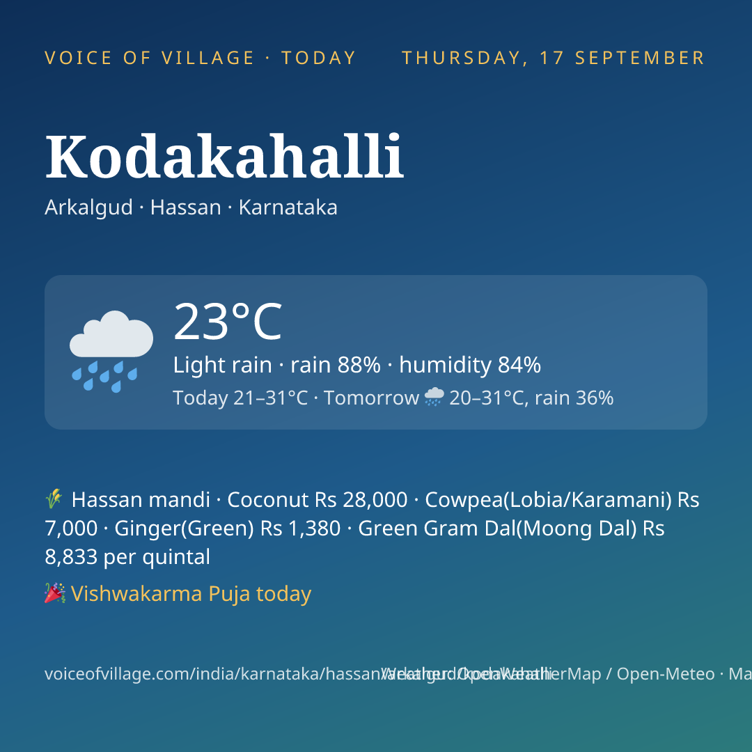 Kodakahalli today