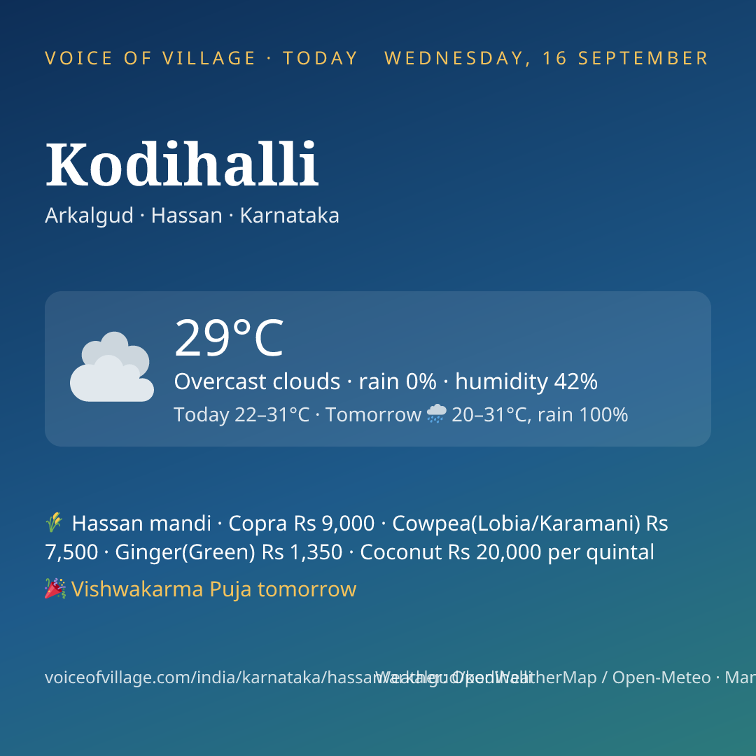 Kodihalli today