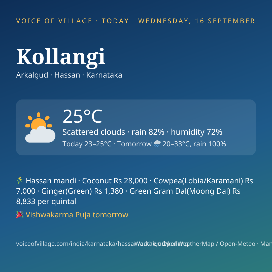 Kollangi today