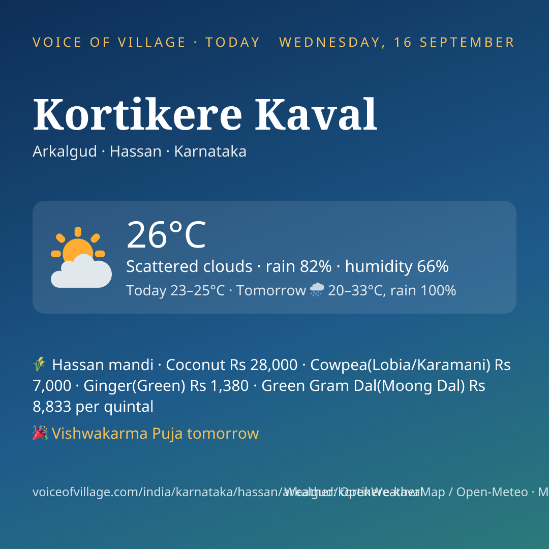 Kortikere Kaval today