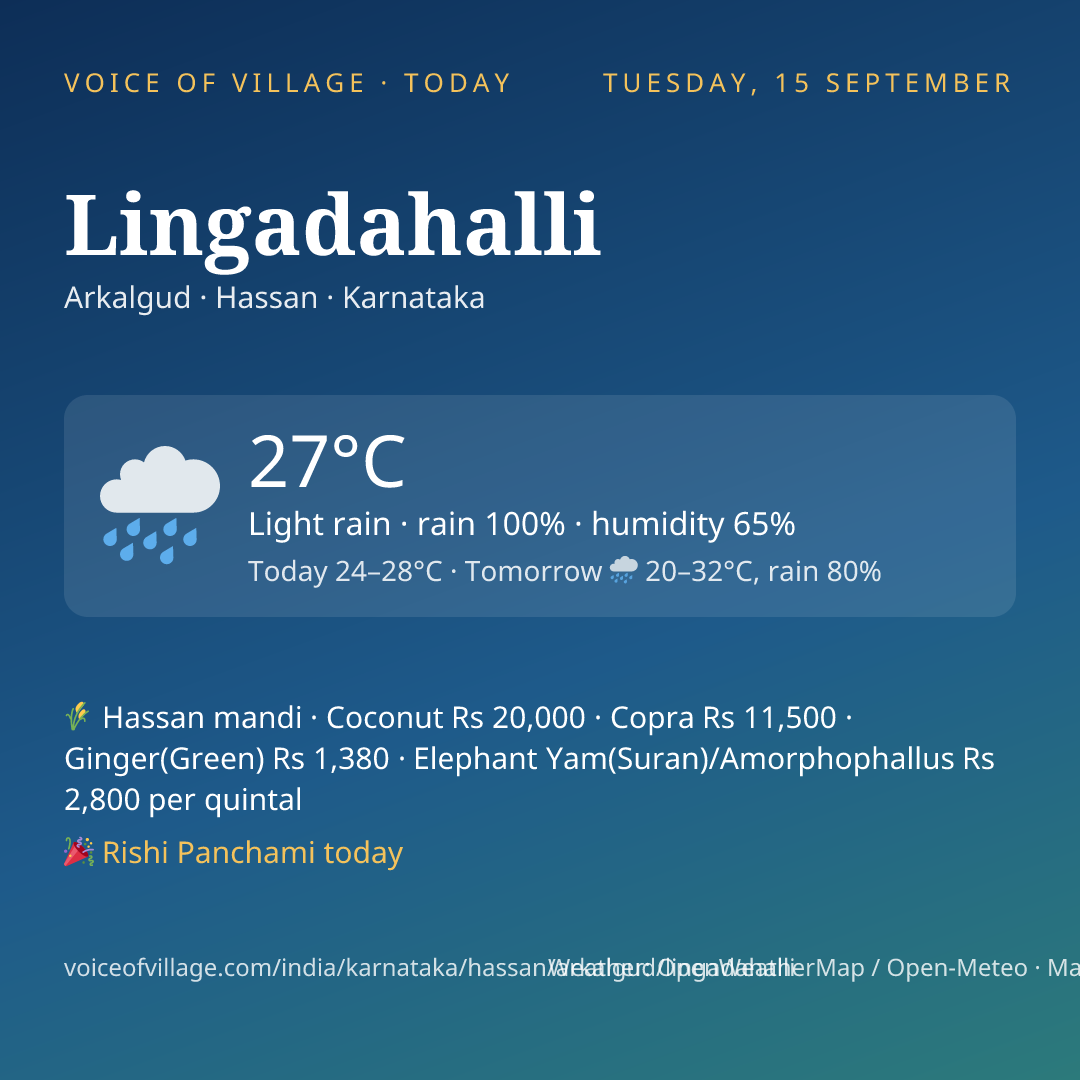 Lingadahalli today