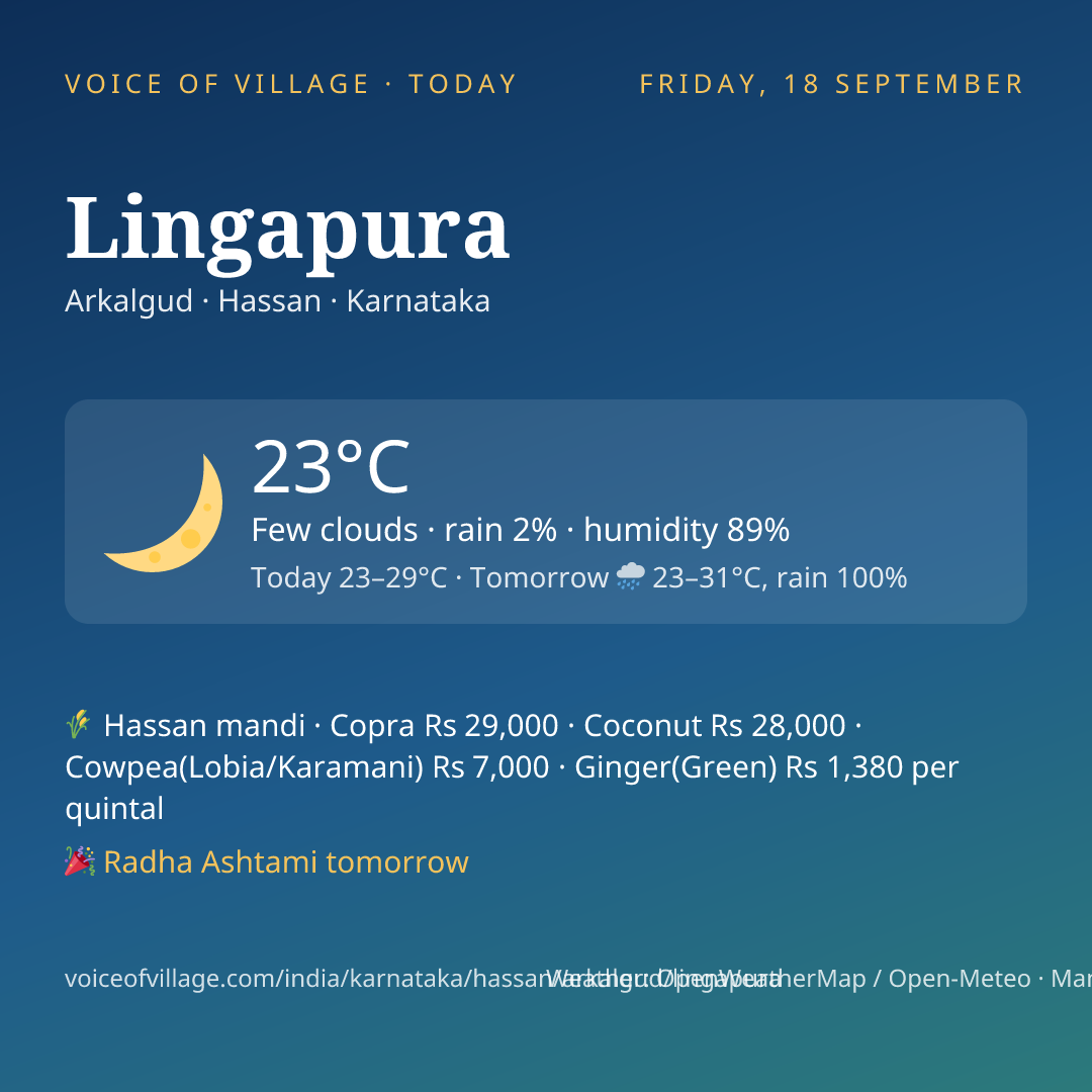 Lingapura today