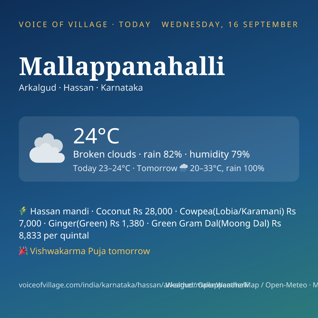 Mallappanahalli today