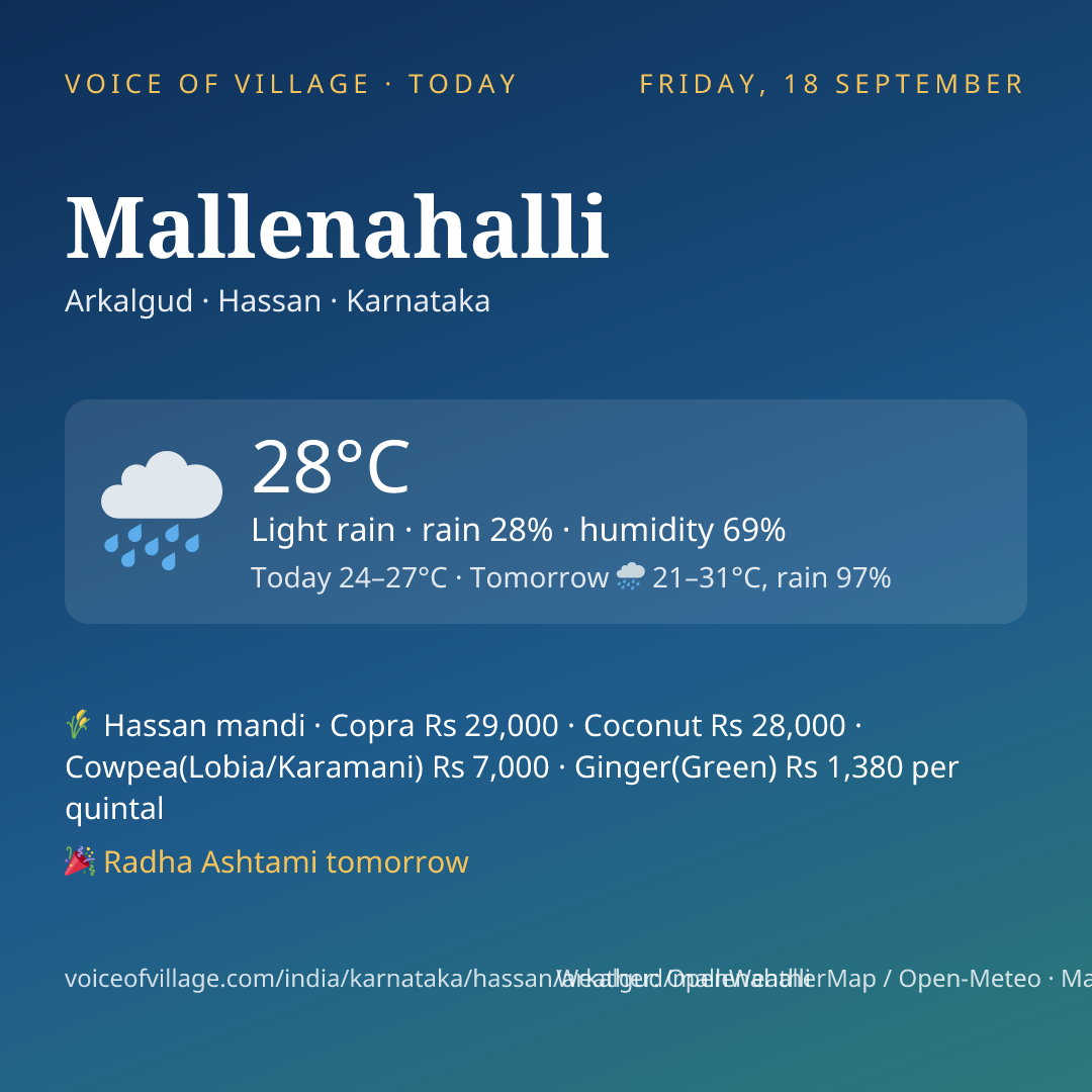 Mallenahalli today