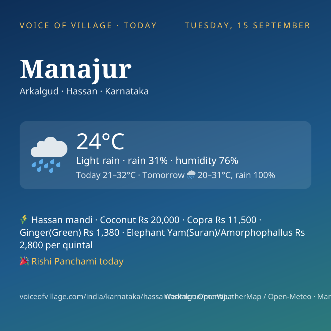 Manajur today
