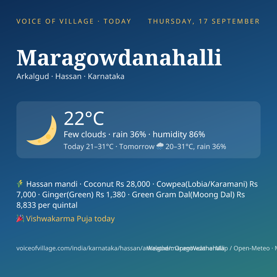 Maragowdanahalli today
