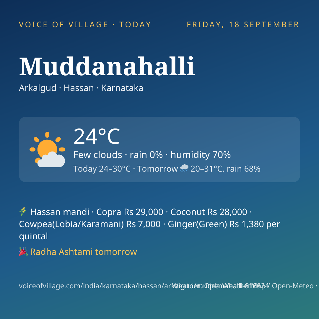 Muddanahalli today