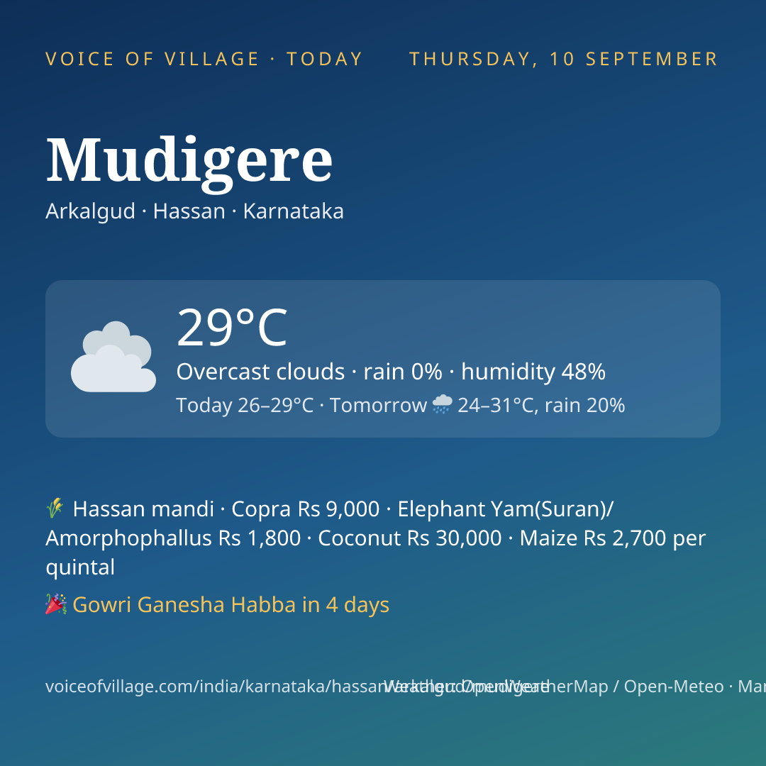 Mudigere today