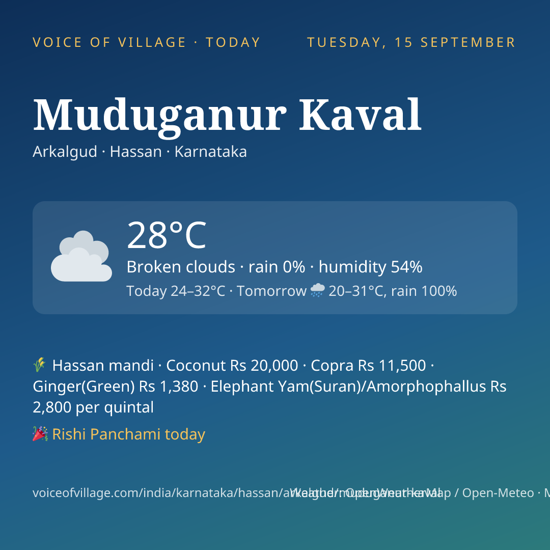 Muduganur Kaval today